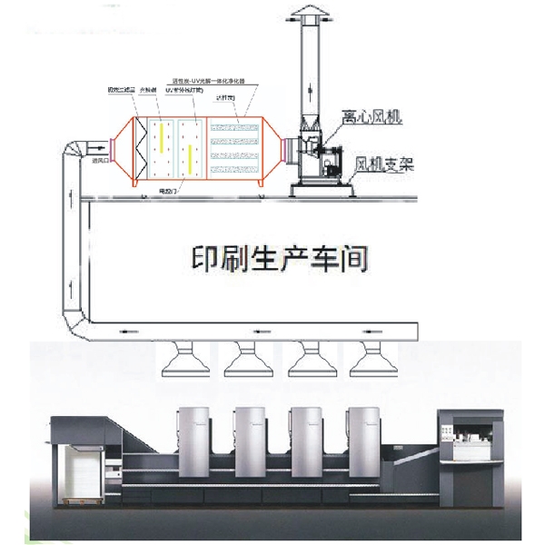 光催化+活性炭一体机