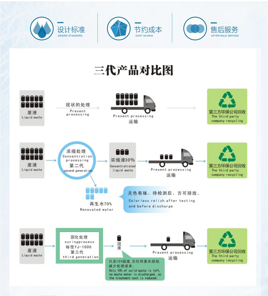 版房水处理整体方案.jpg