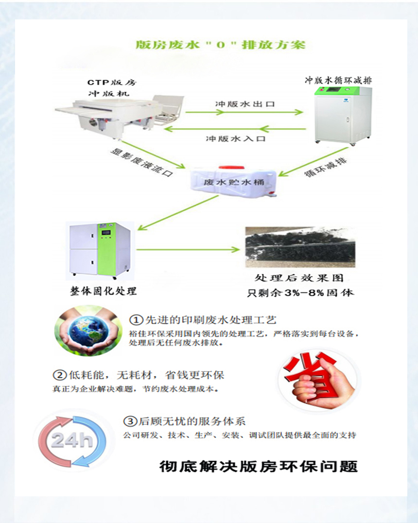 印刷版房废水处理 .jpg