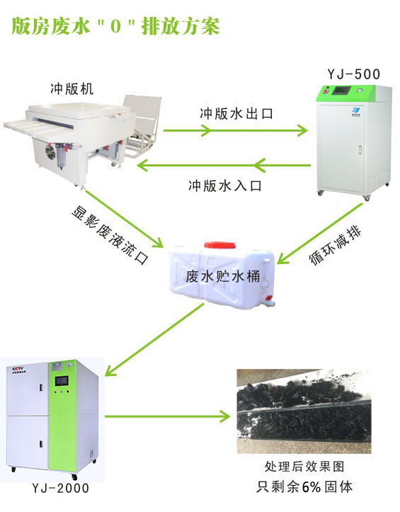 印刷版房废水处理