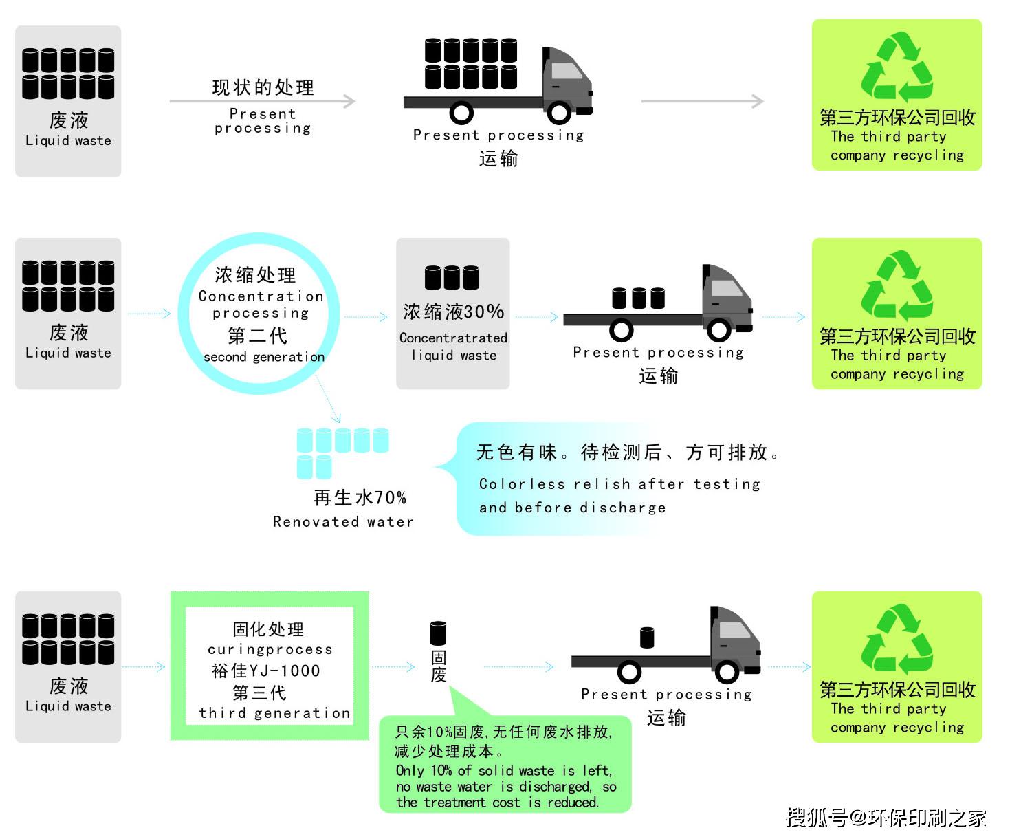 显影液处理效果对比.jpg