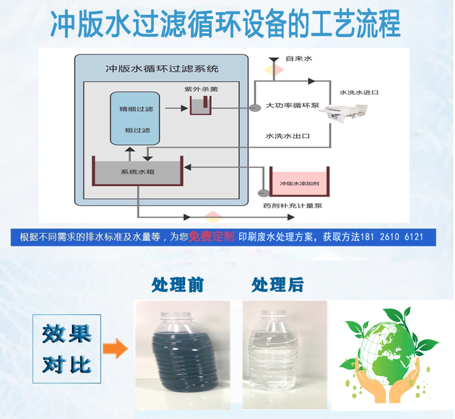 冲版水过滤循环系统工艺流程