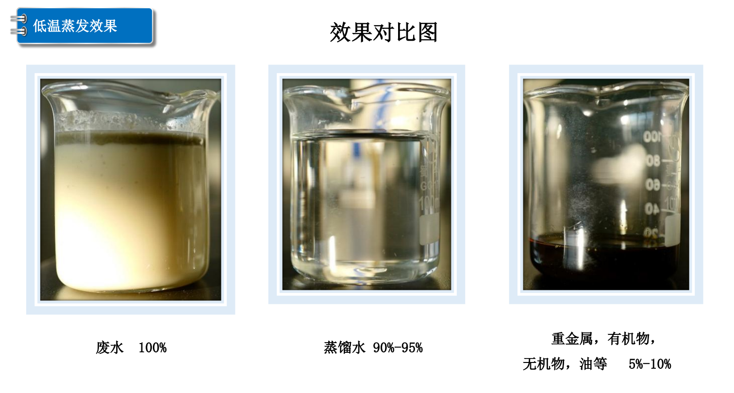 裕佳环保低温蒸发器