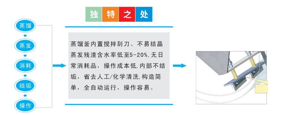 裕佳环保低温蒸汽结晶