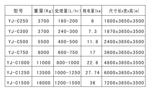 裕佳环保低温蒸汽结晶