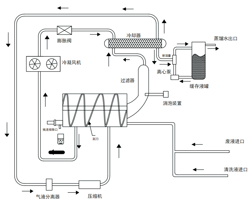 裕佳环保低温热泵结晶器