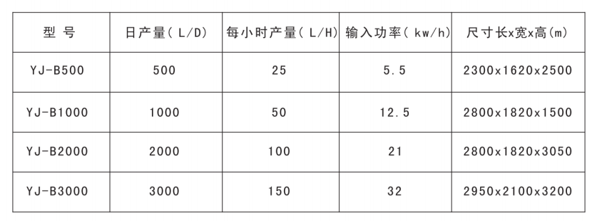 裕佳环保低温热泵结晶器